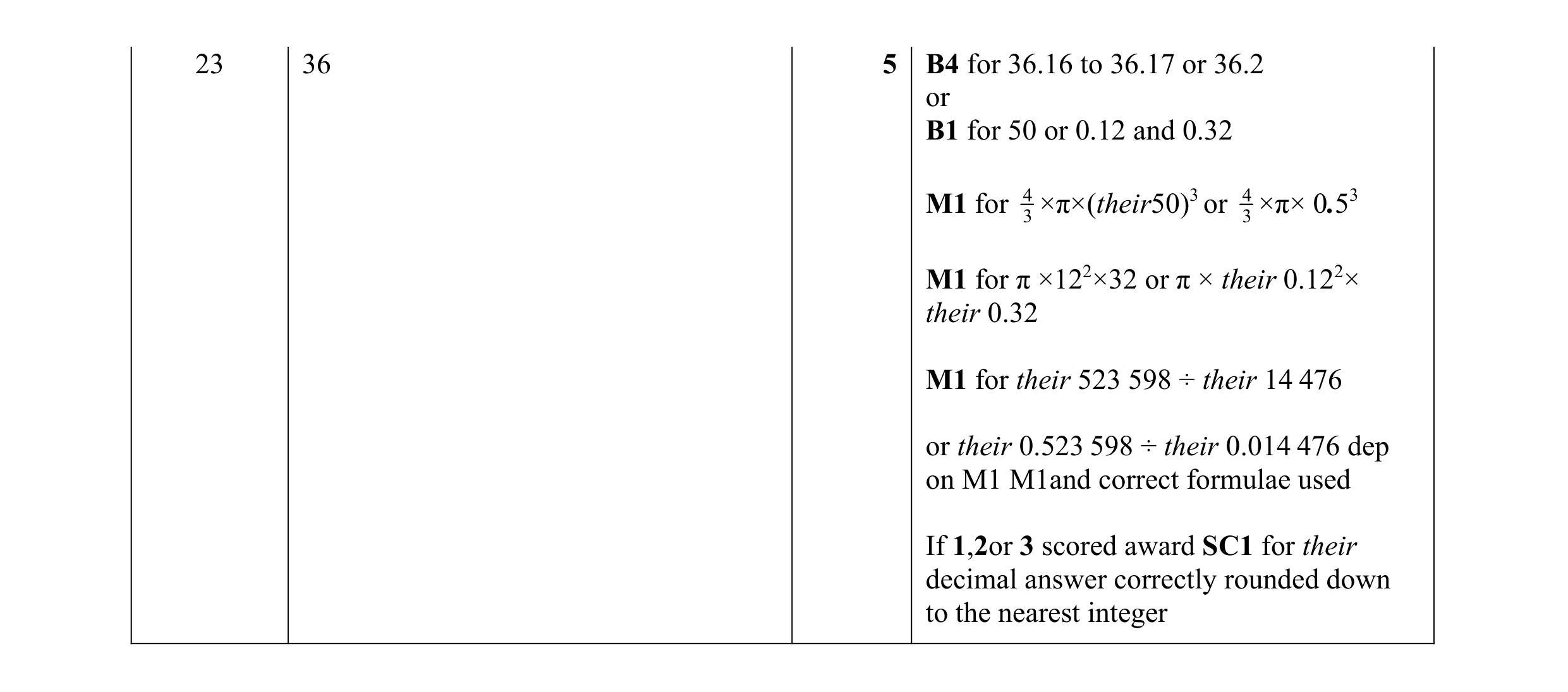 Mark scheme for question 56