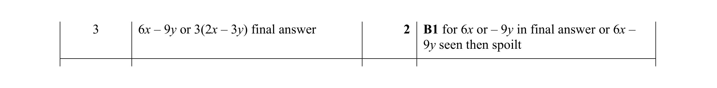Mark scheme for question 136