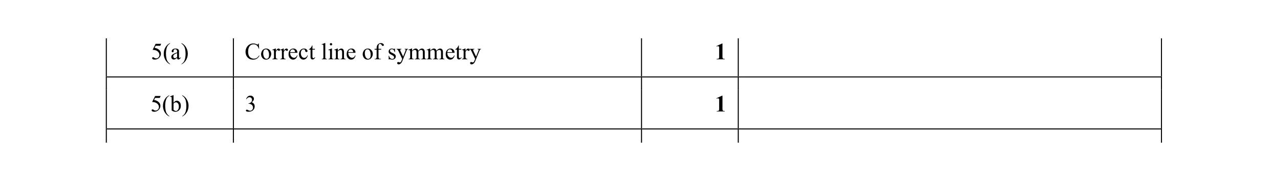 Mark scheme for question 60