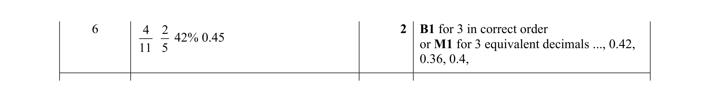 Mark scheme for question 39