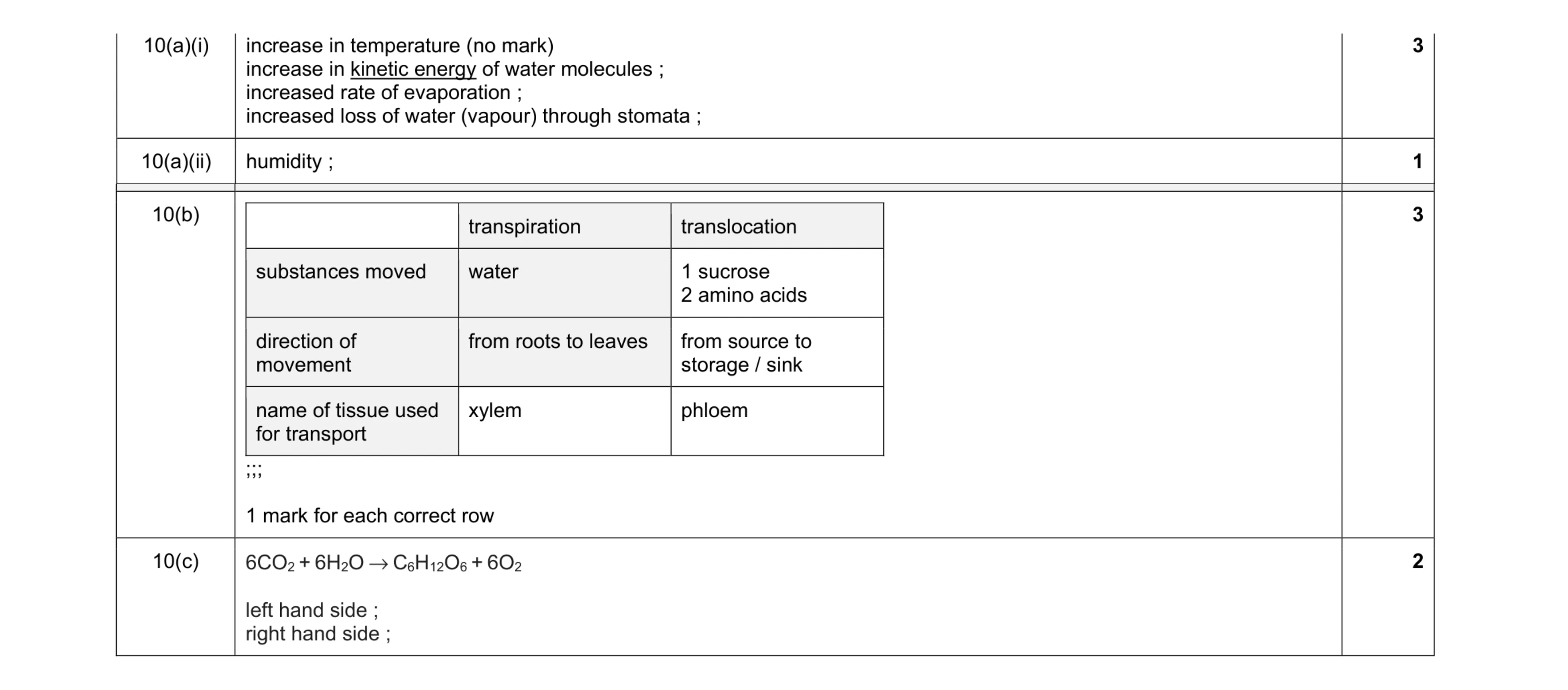 Mark scheme for question 7