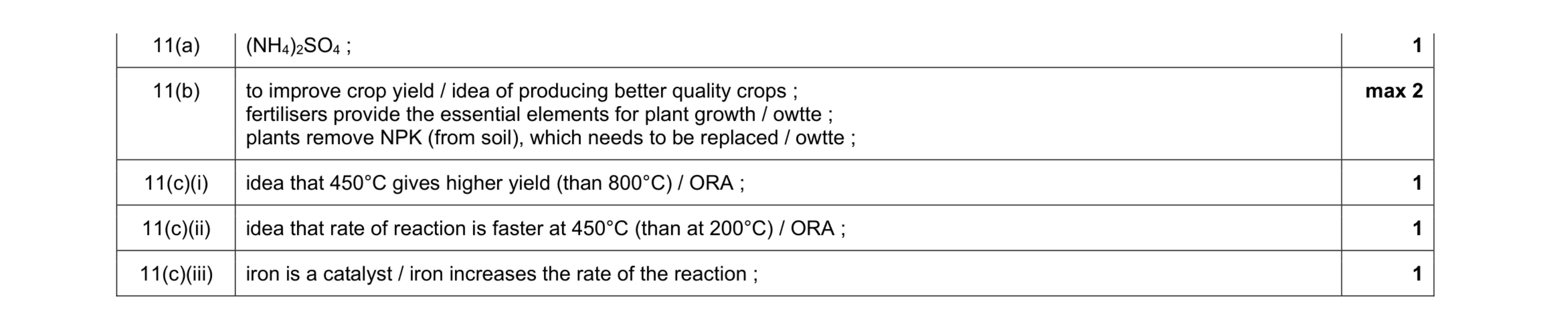 Mark scheme for question 9