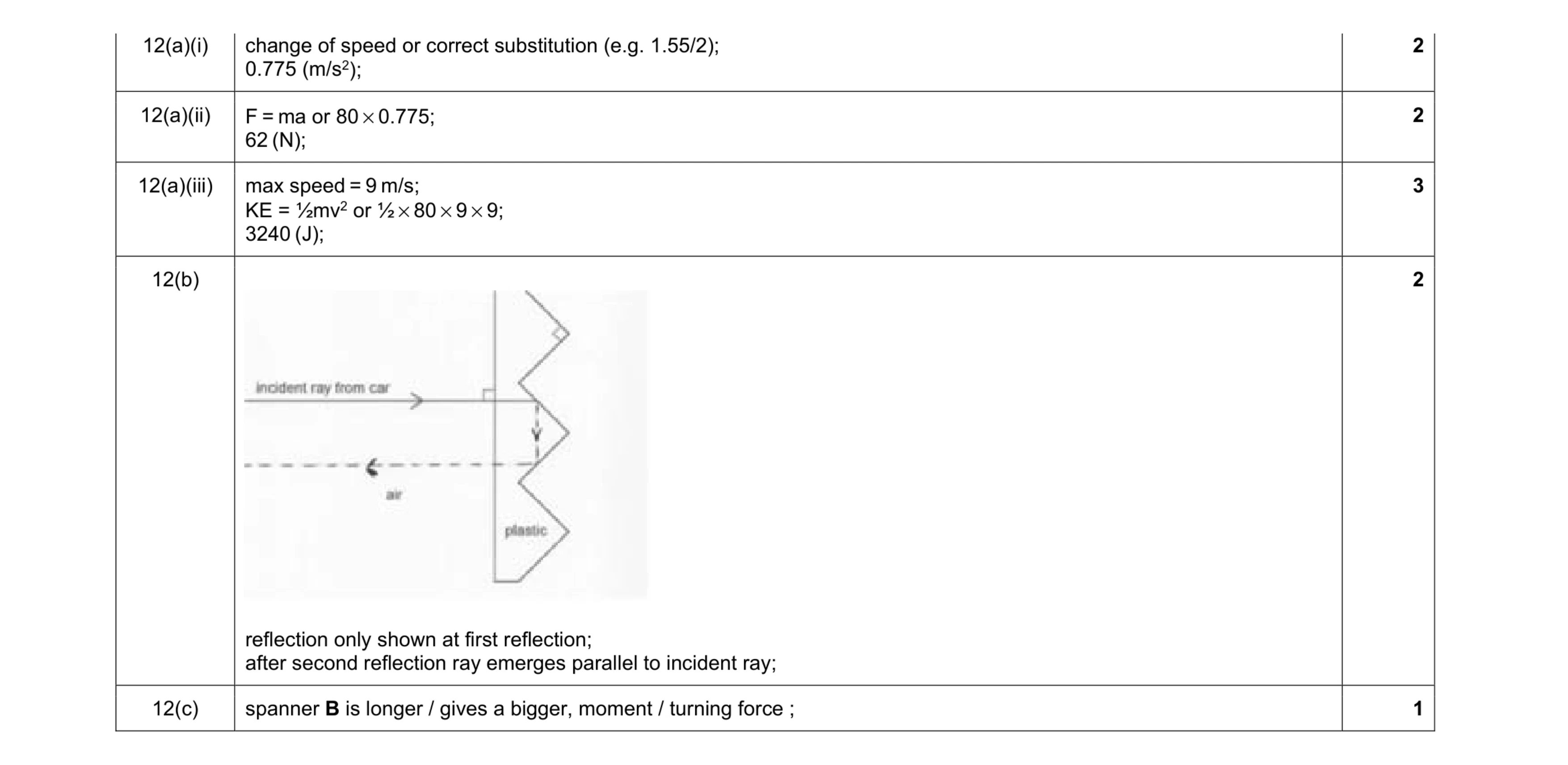 Mark scheme for question 16
