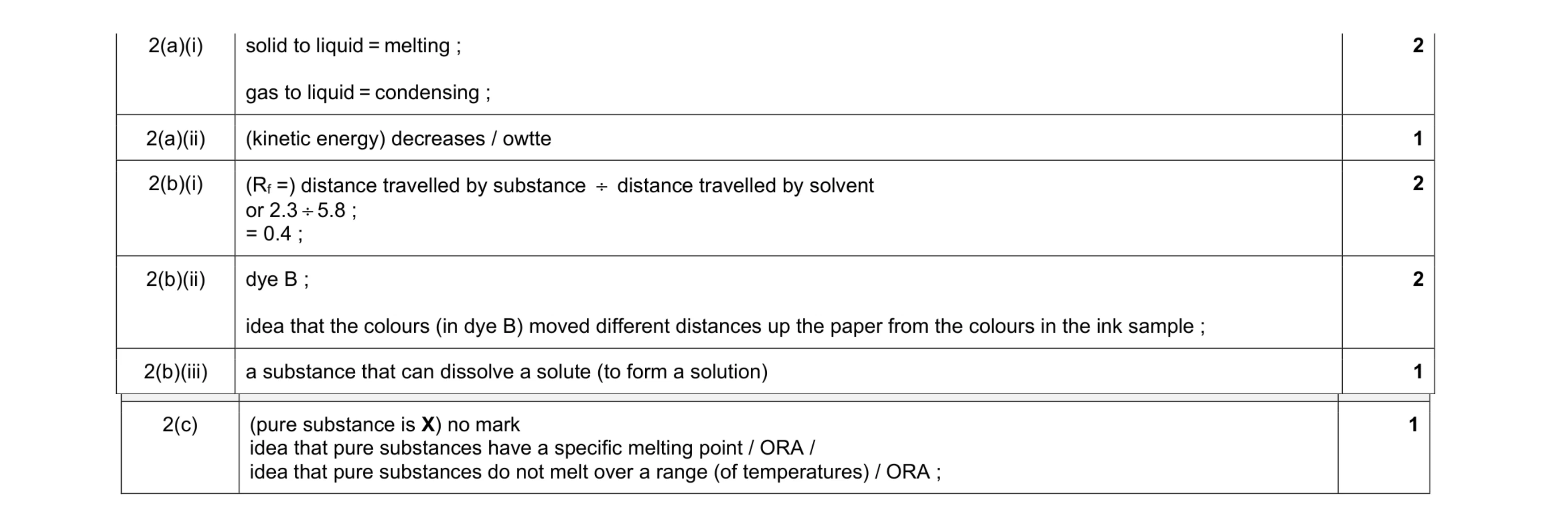 Mark scheme for question 6