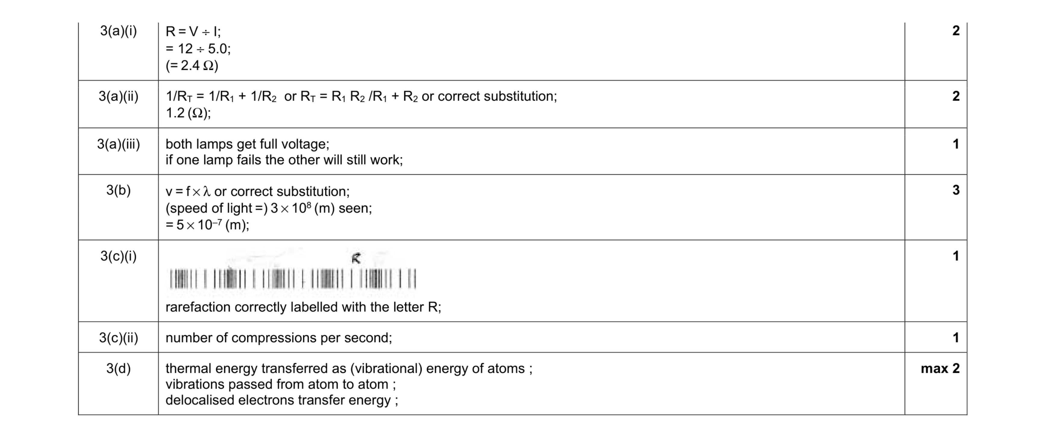 Mark scheme for question 15