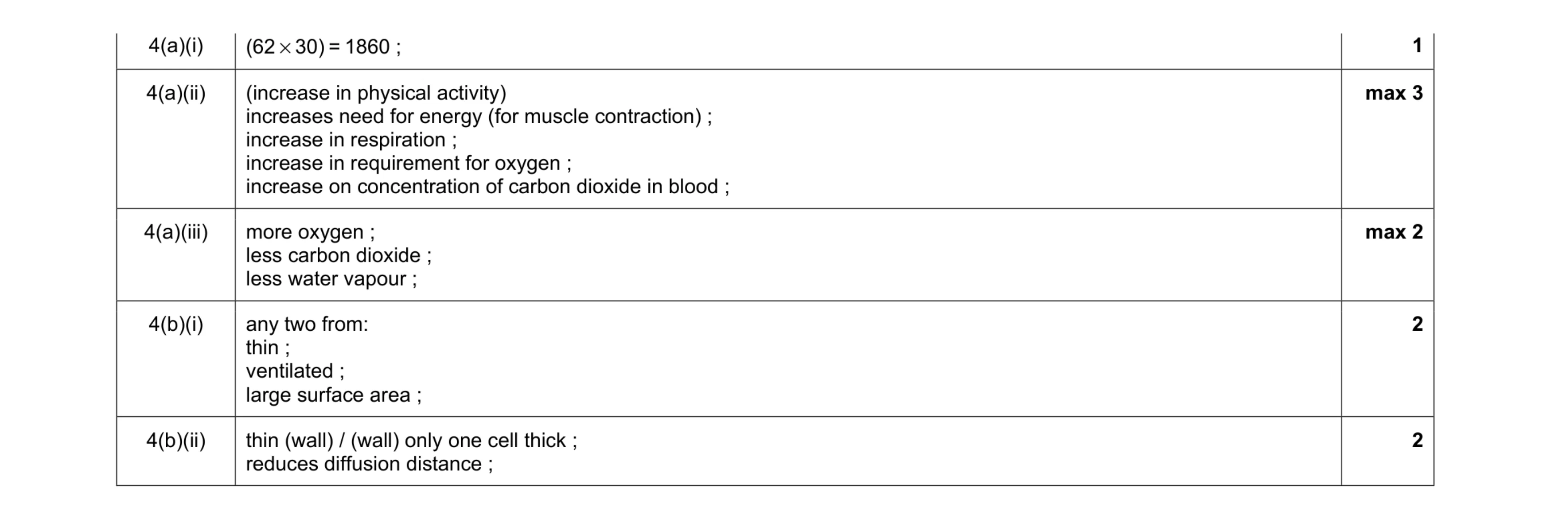 Mark scheme for question 7