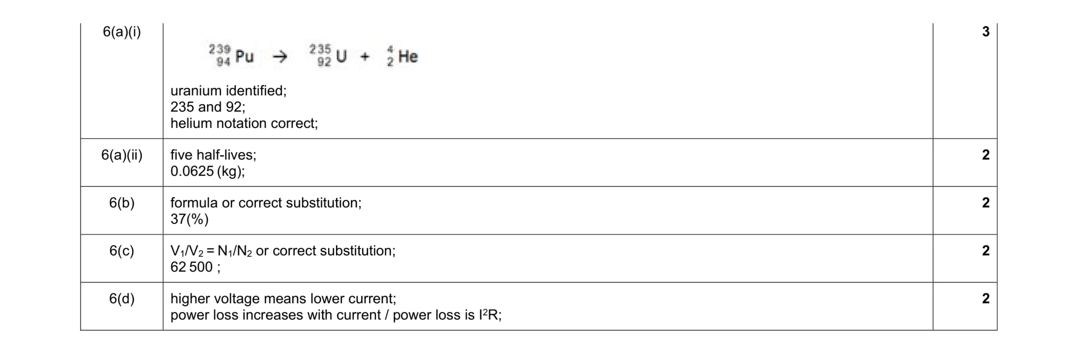 Mark scheme for question 15