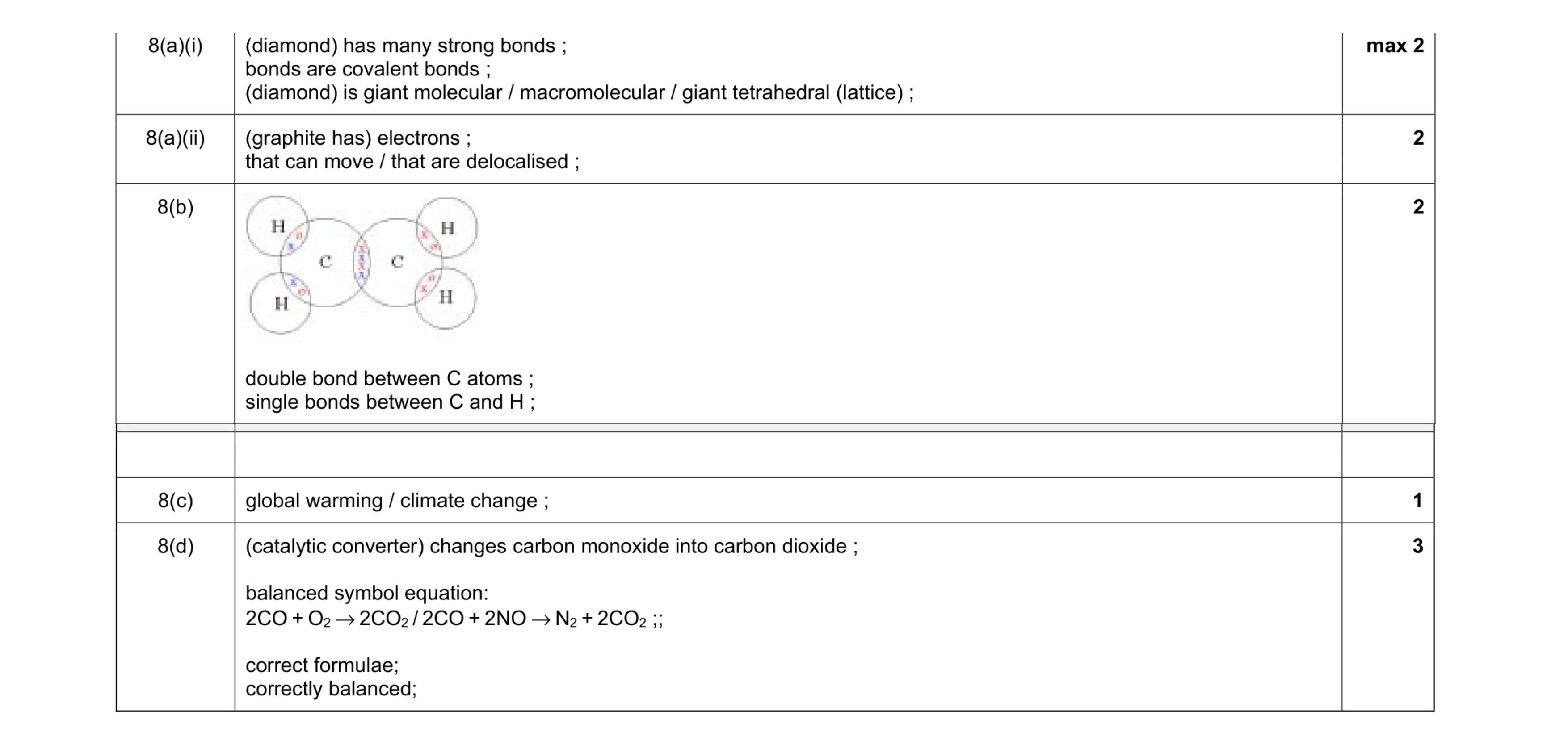 Mark scheme for question 3