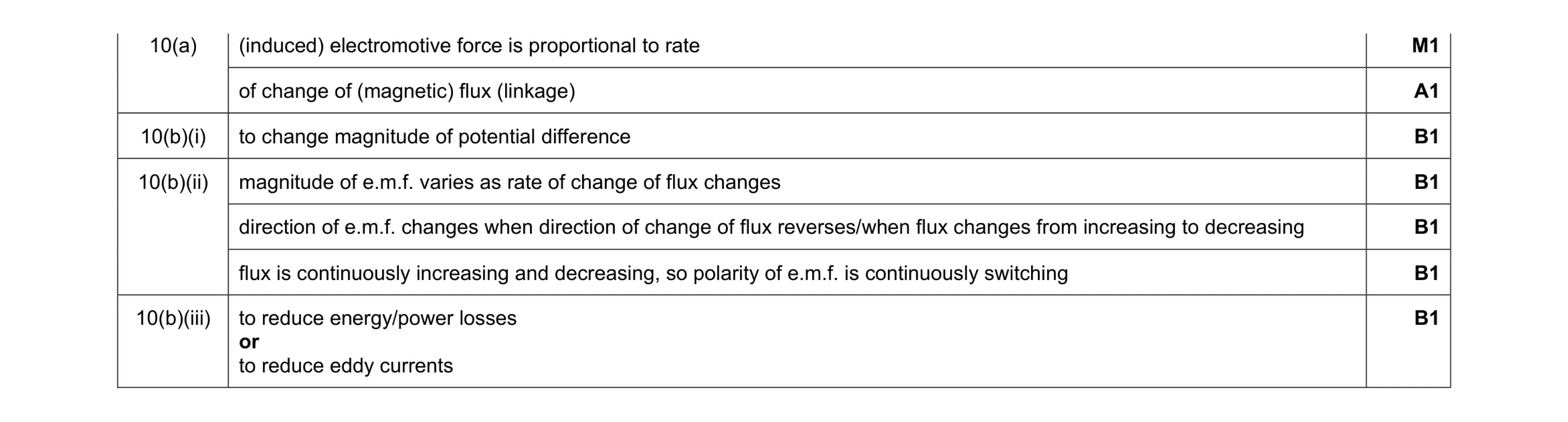 Mark scheme for question 19