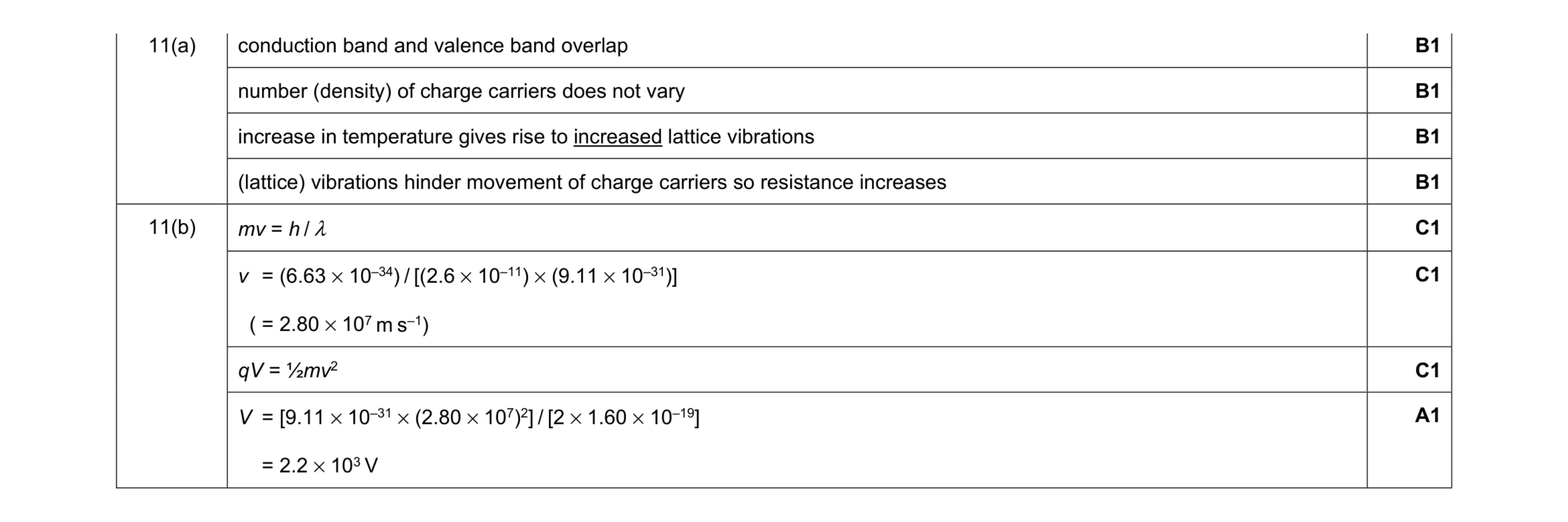 Mark scheme for question 3