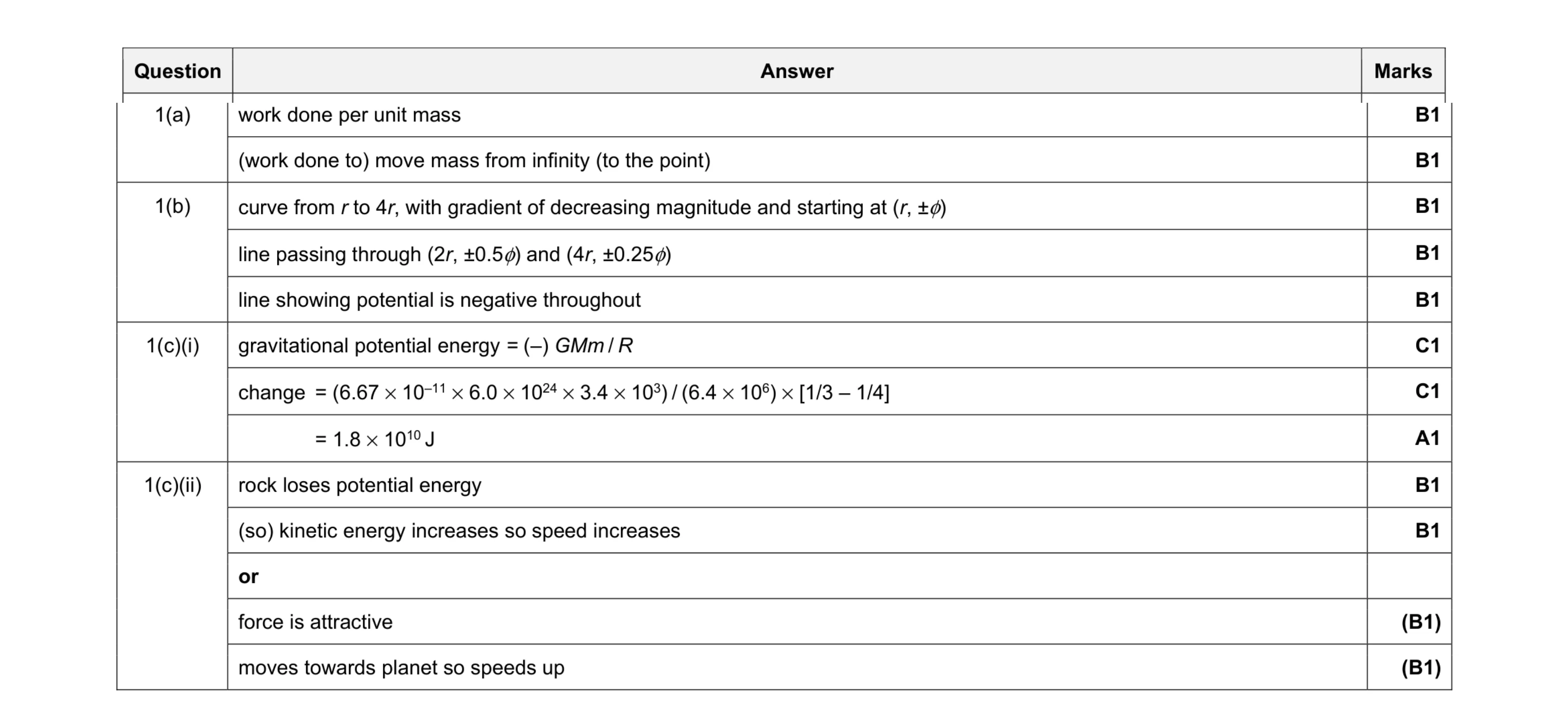 Mark scheme for question 8