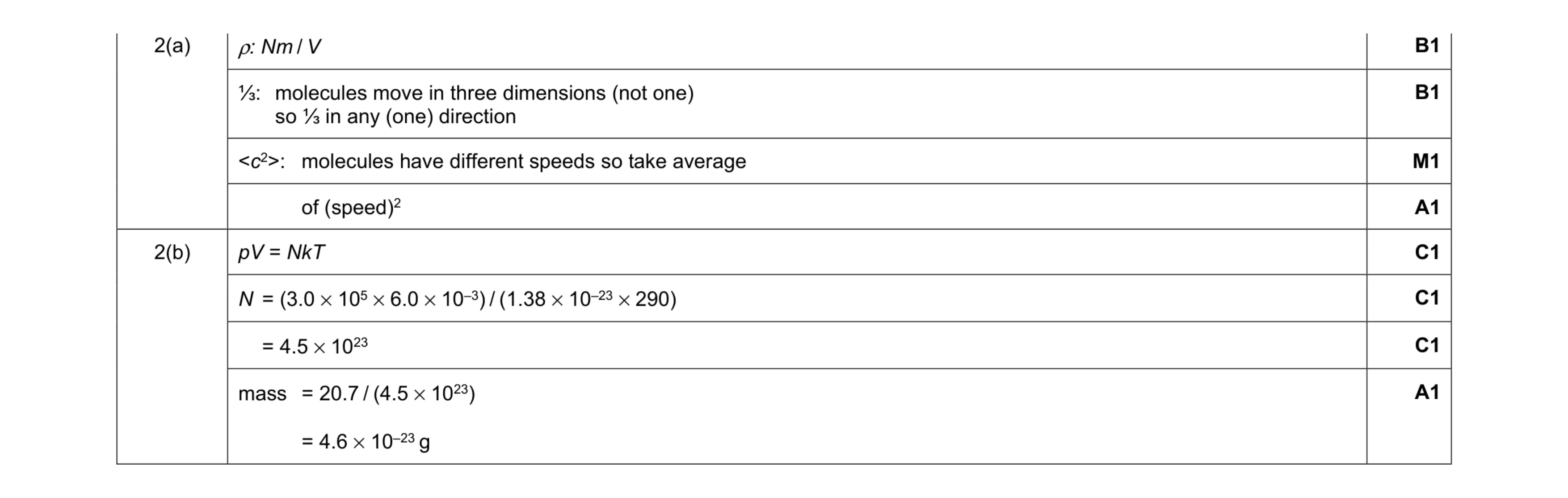 Mark scheme for question 14