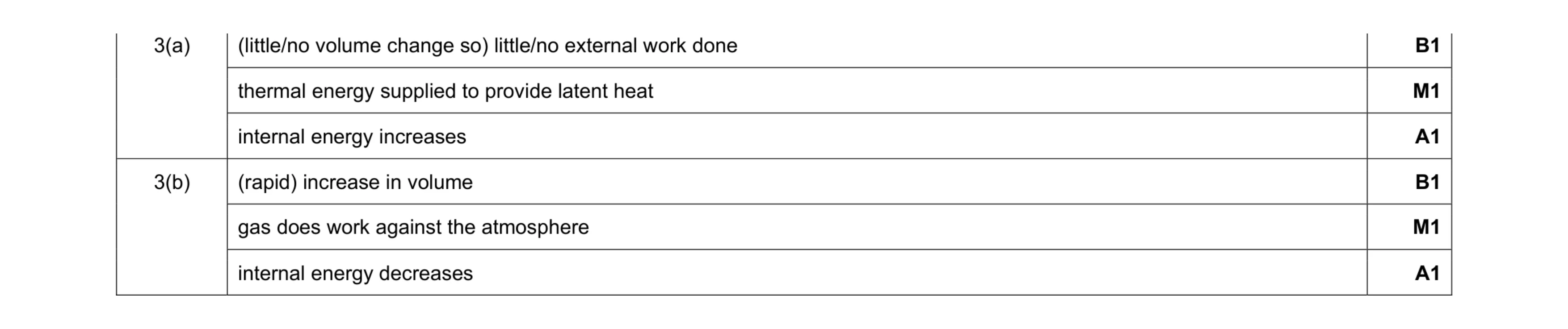 Mark scheme for question 10