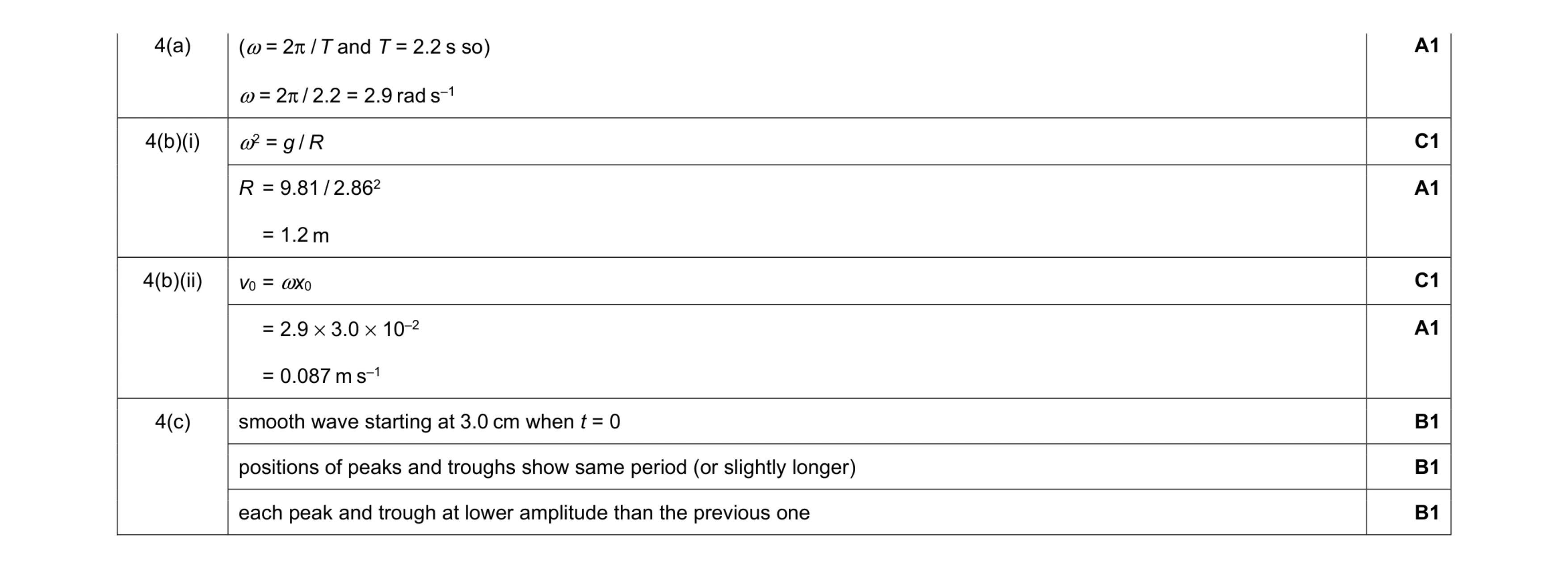 Mark scheme for question 23