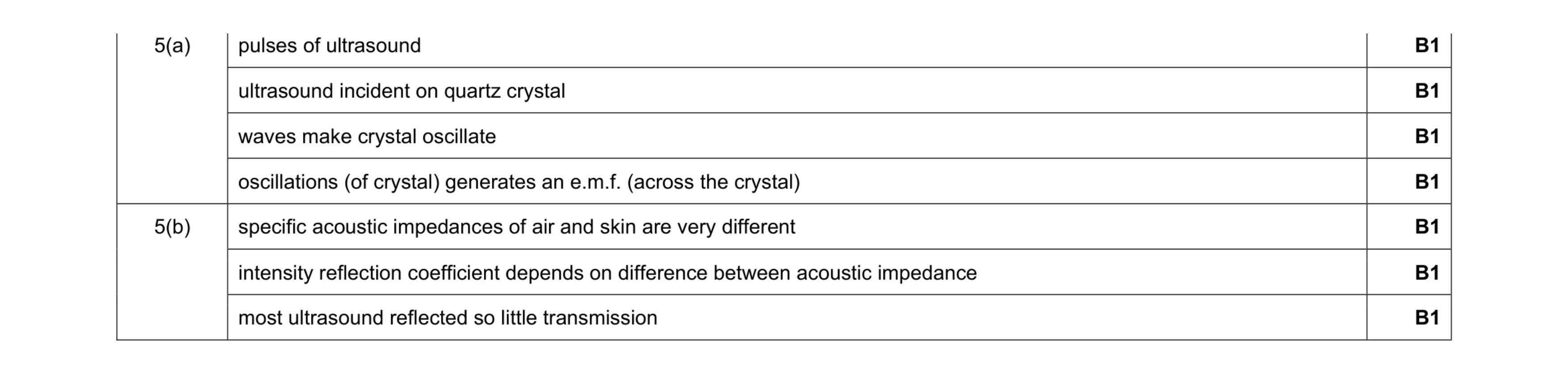 Mark scheme for question 17
