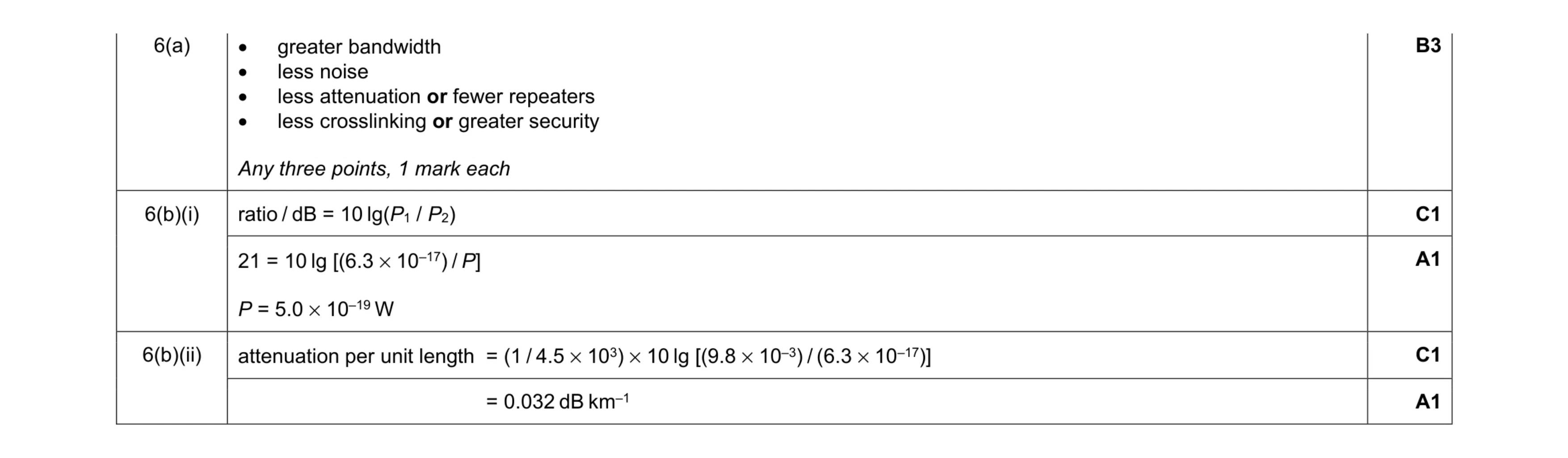 Mark scheme for question 7