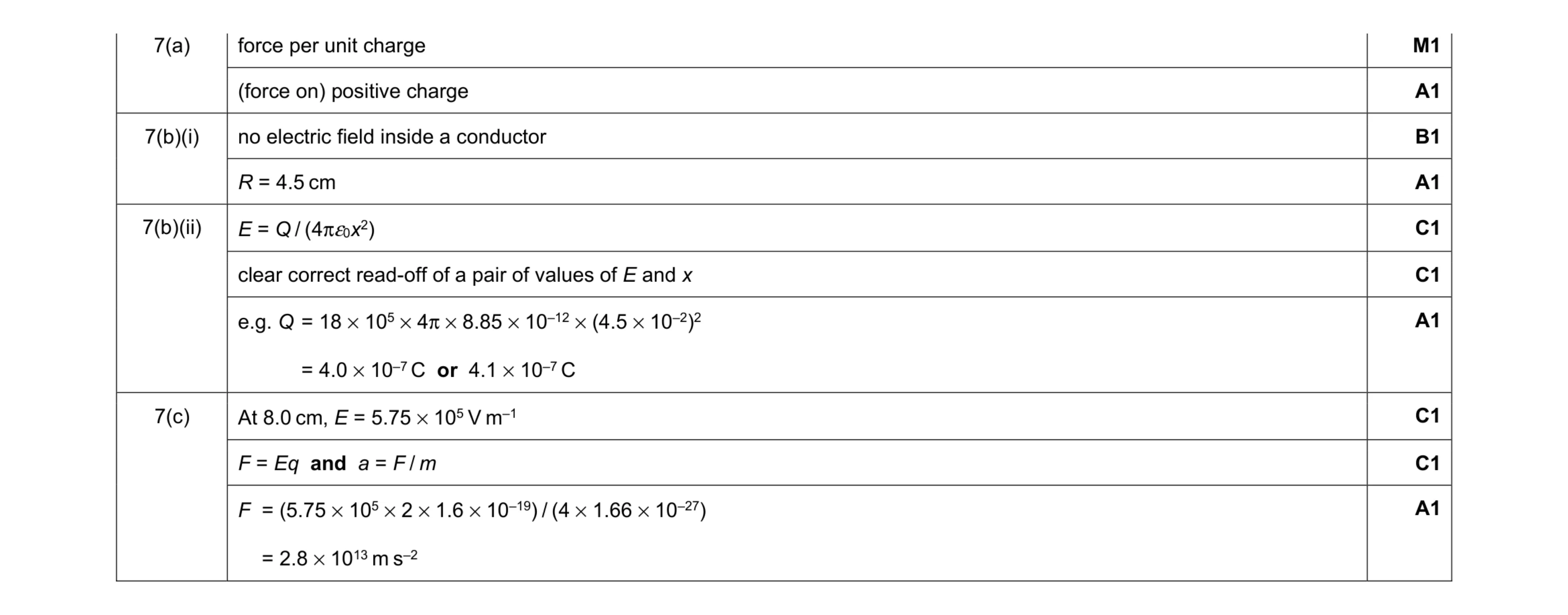 Mark scheme for question 8