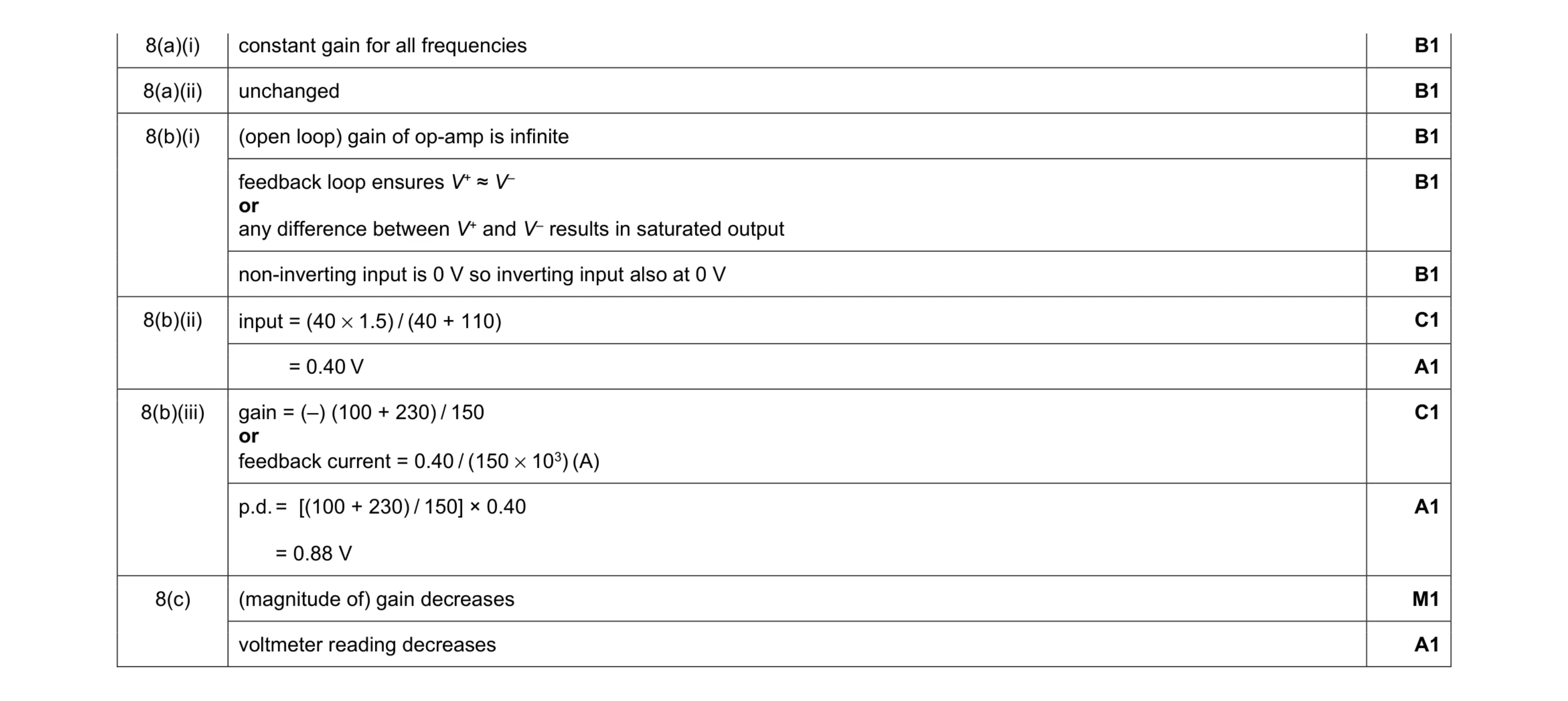 Mark scheme for question 19