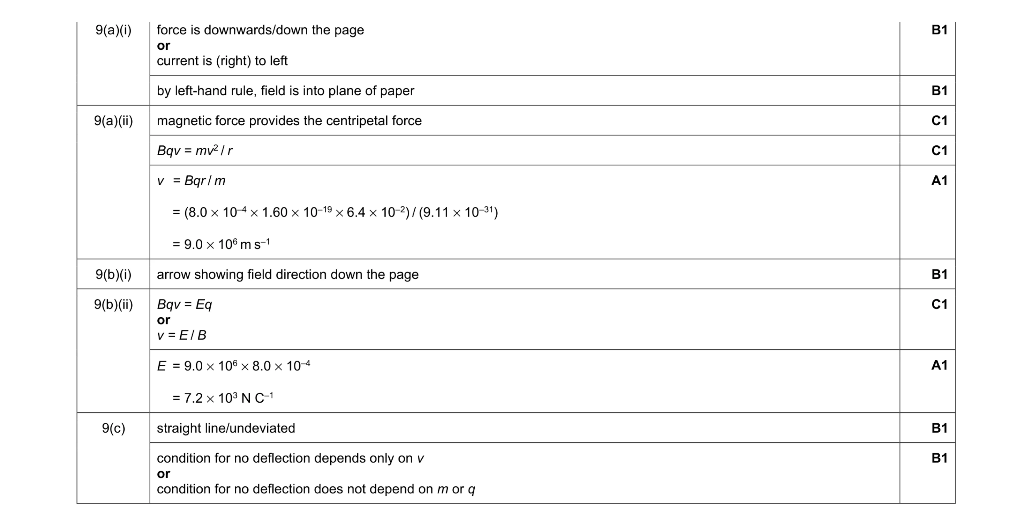Mark scheme for question 15