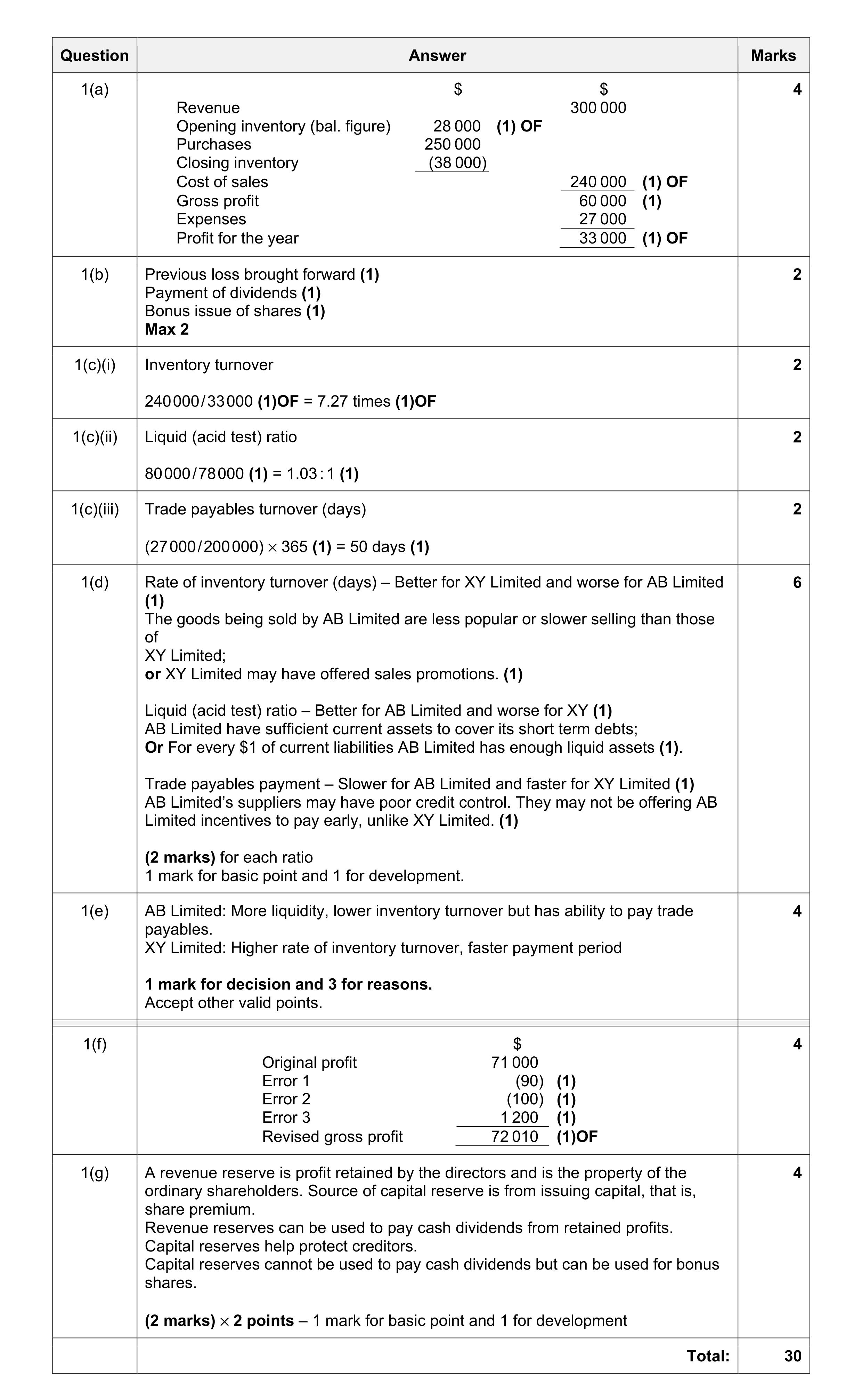 Mark scheme for question 1