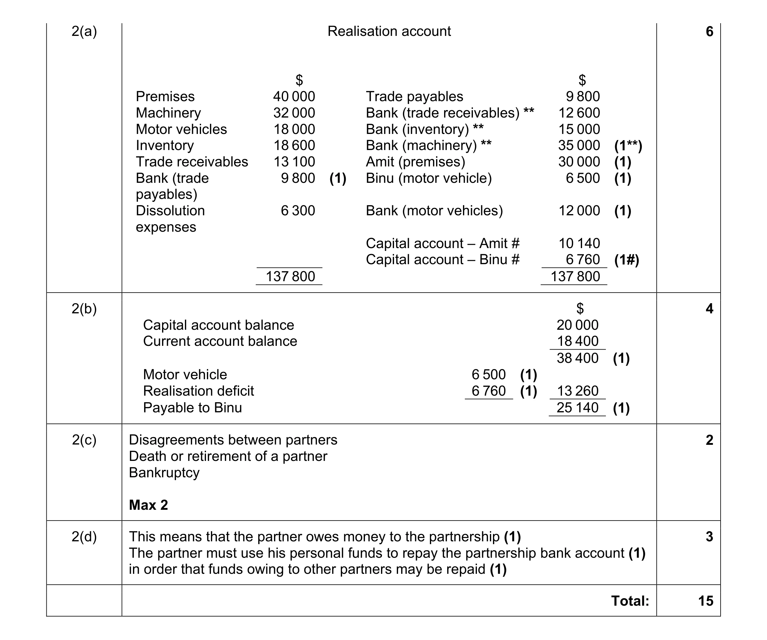 Mark scheme for question 1