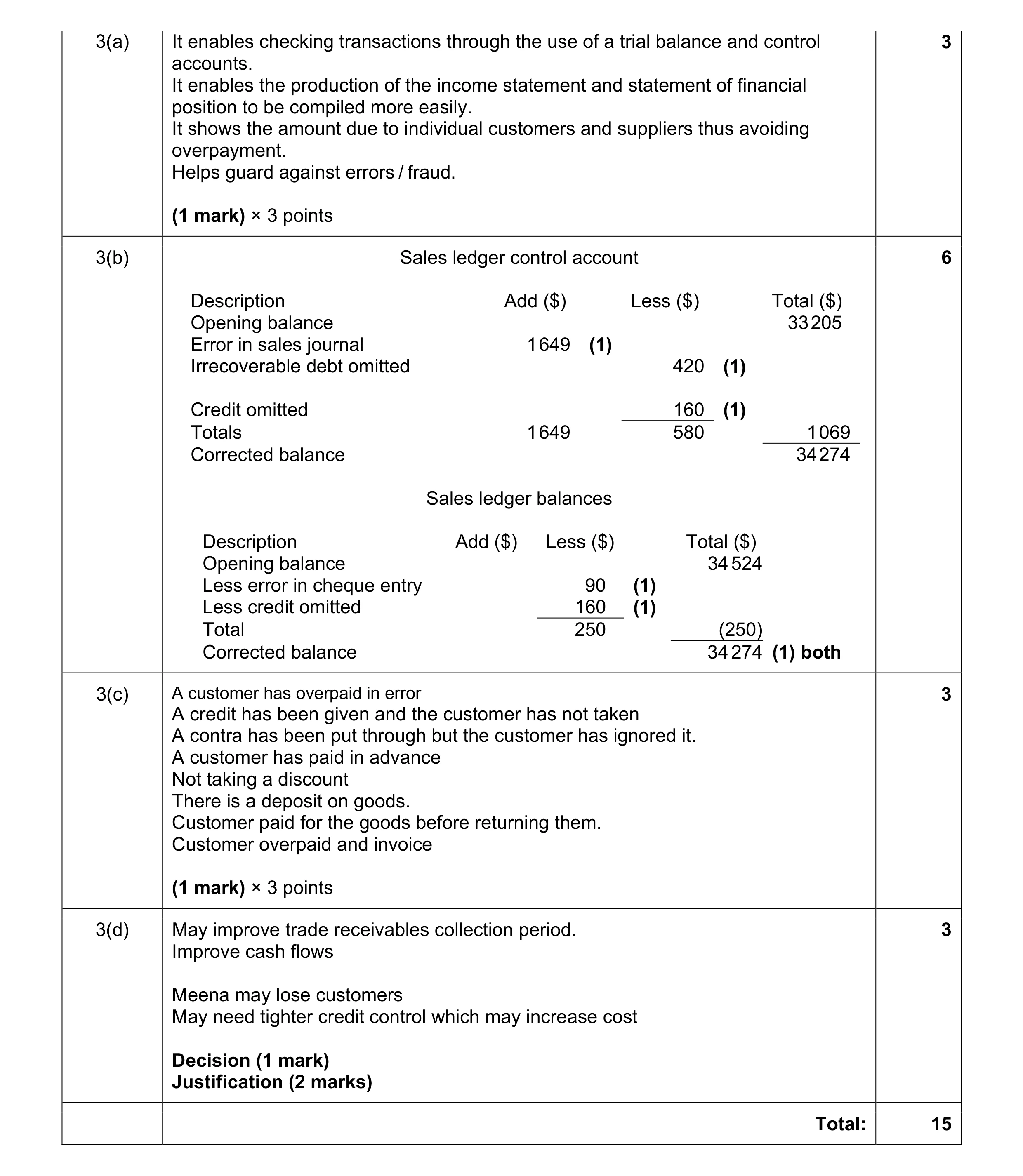 Mark scheme for question 2