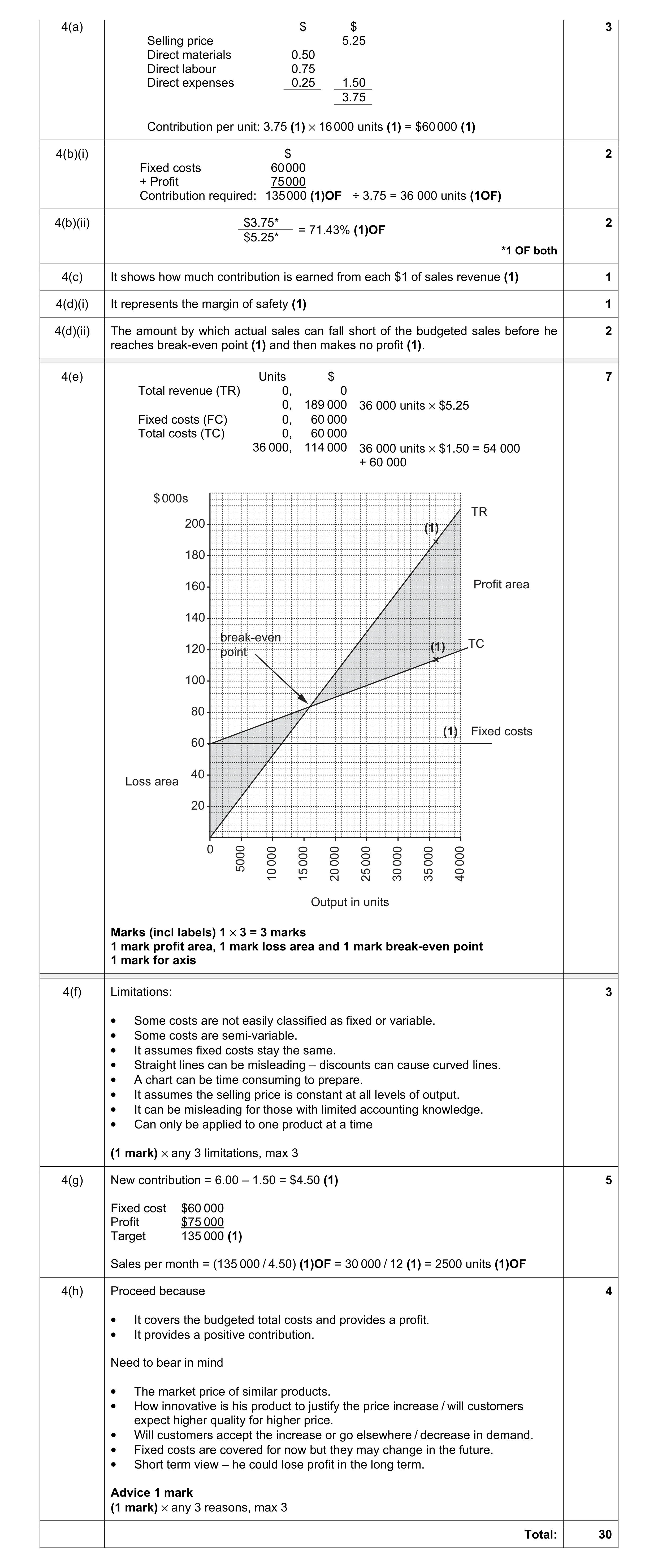 Mark scheme for question 1