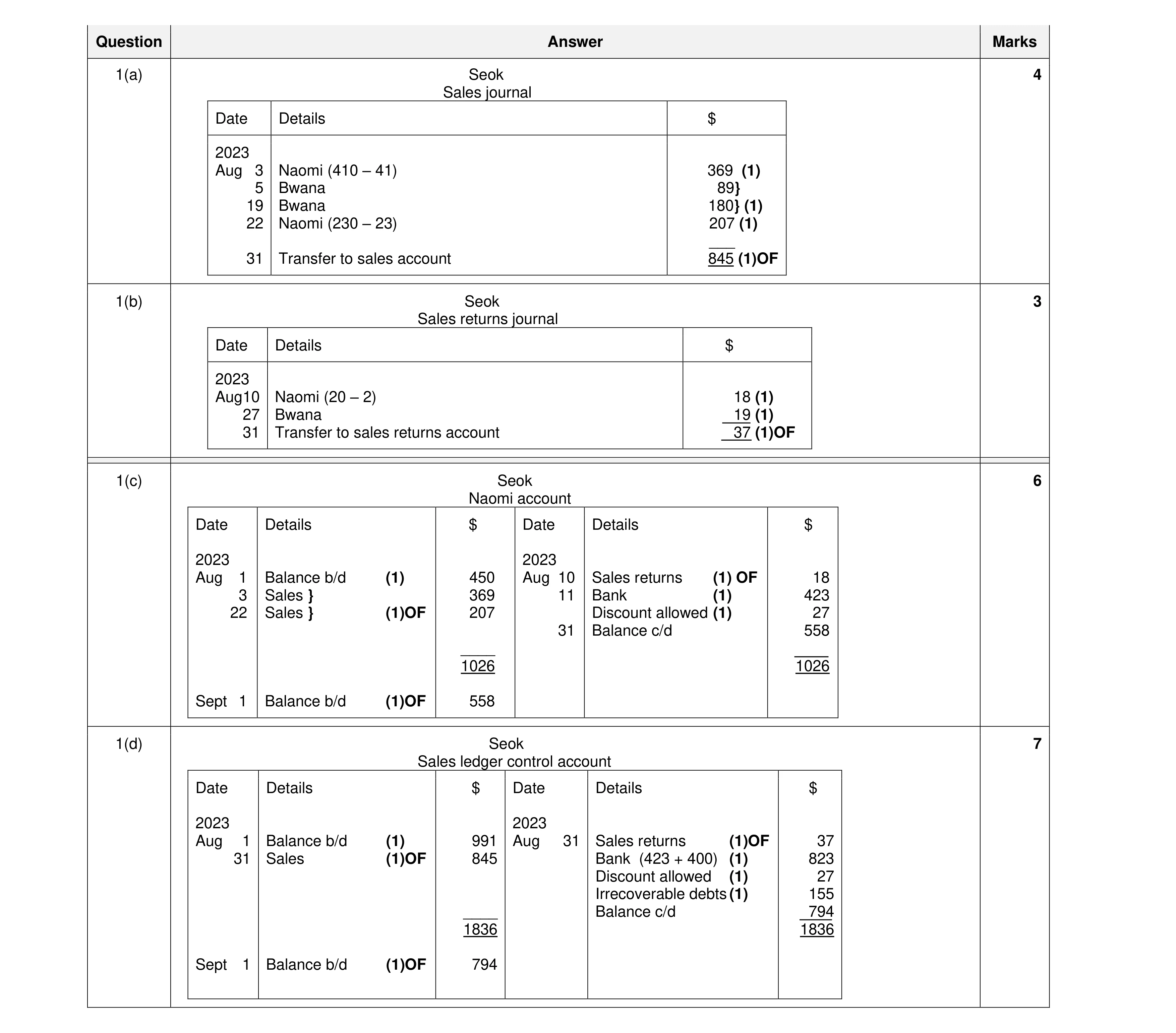 Mark scheme for question 12