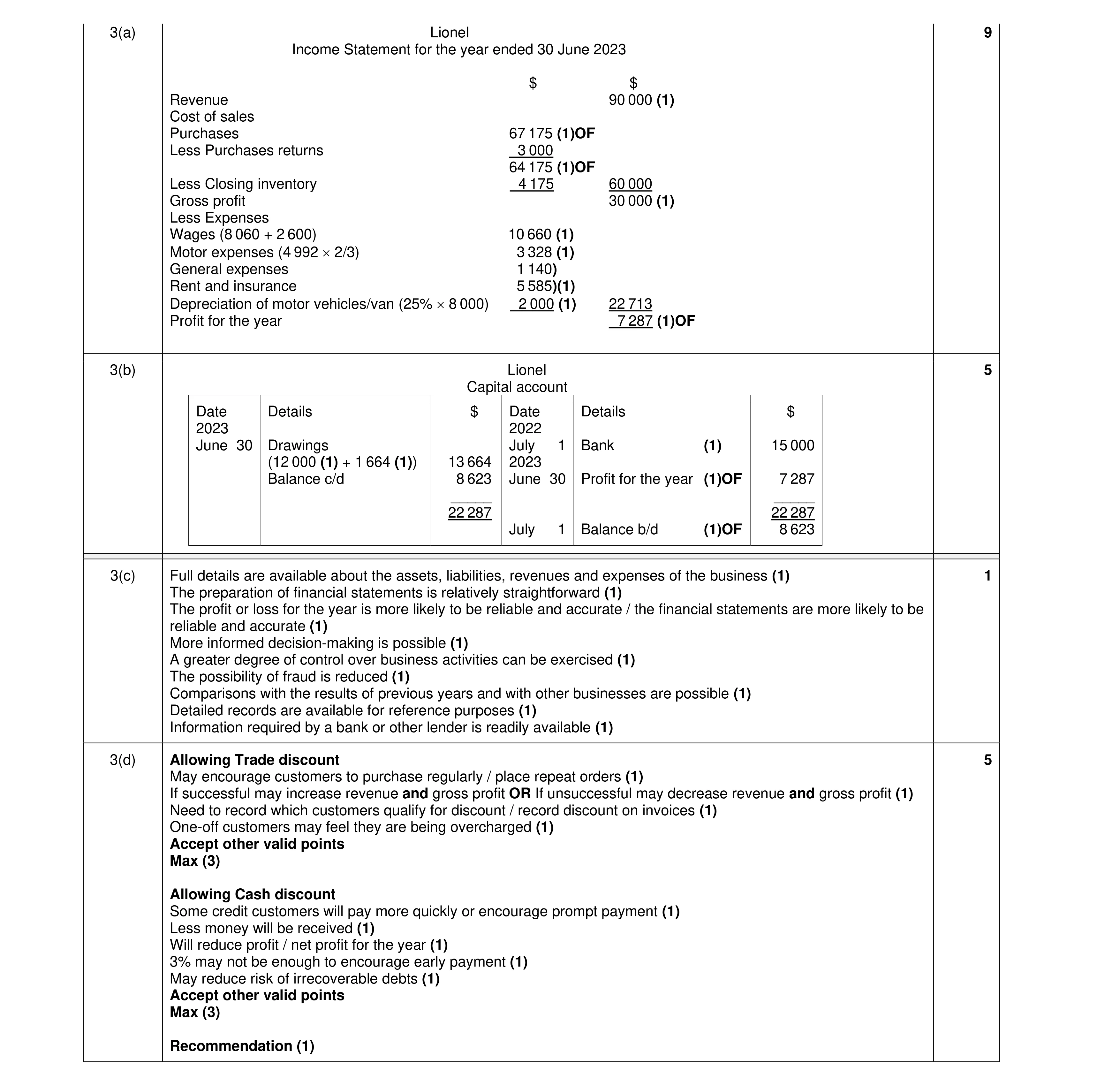 Mark scheme for question 6