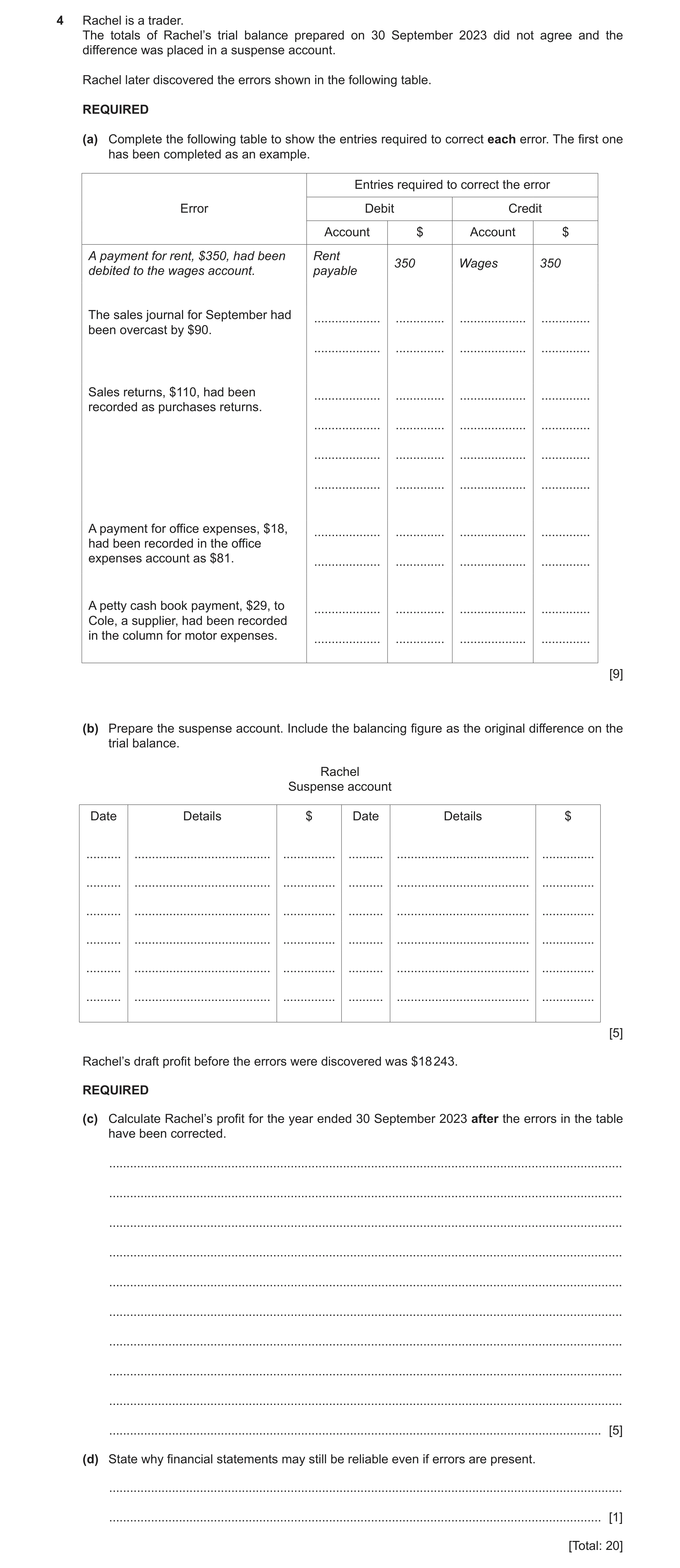 Question 14: Rachel is a trader. The totals of Rachel’s trial balance prepared on 30 September 2023 did not agree and the difference was placed in a sus…