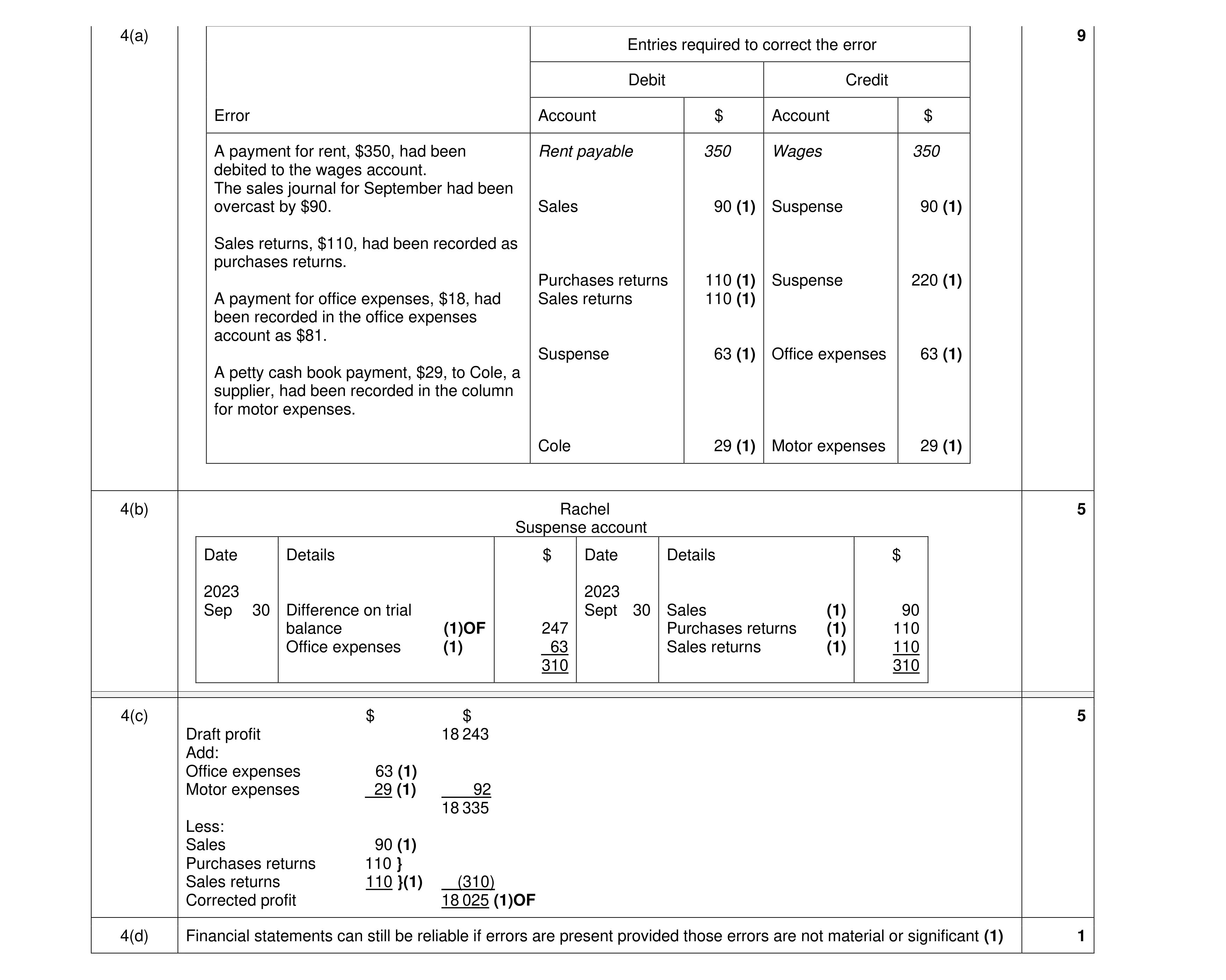 Mark scheme for question 14
