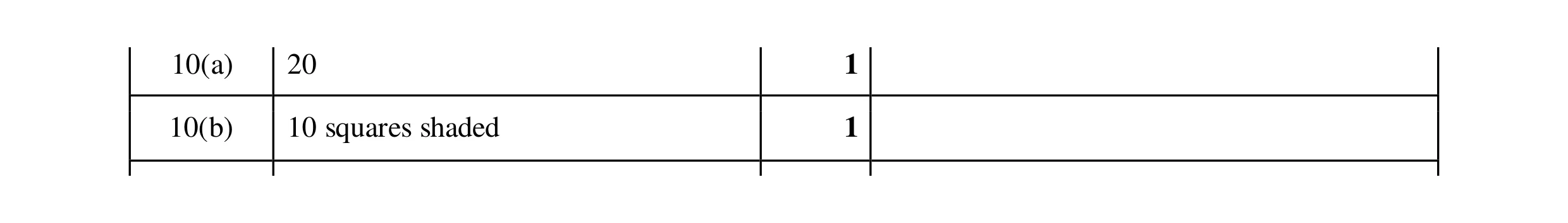 Mark scheme for question 85