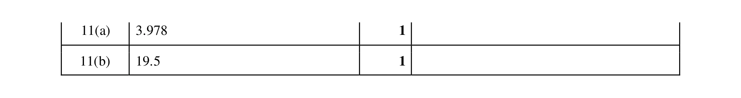Mark scheme for question 123