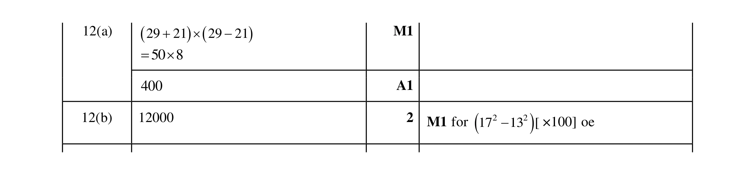 Mark scheme for question 22