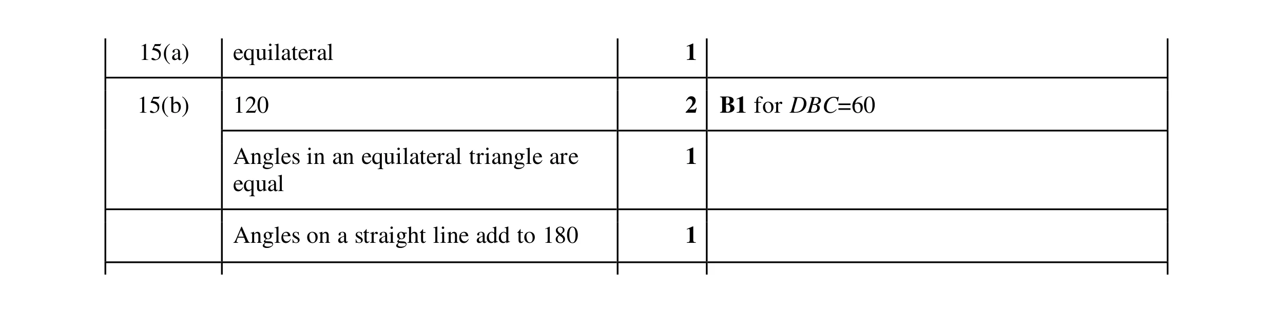 Mark scheme for question 131
