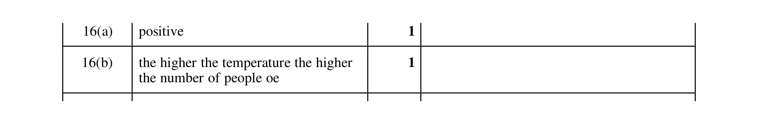 Mark scheme for question 32