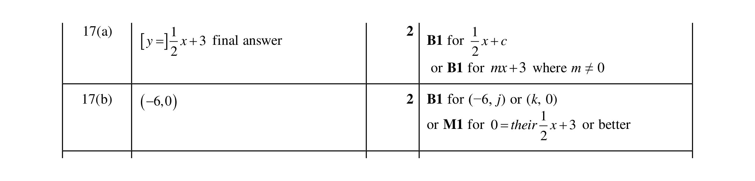 Mark scheme for question 36