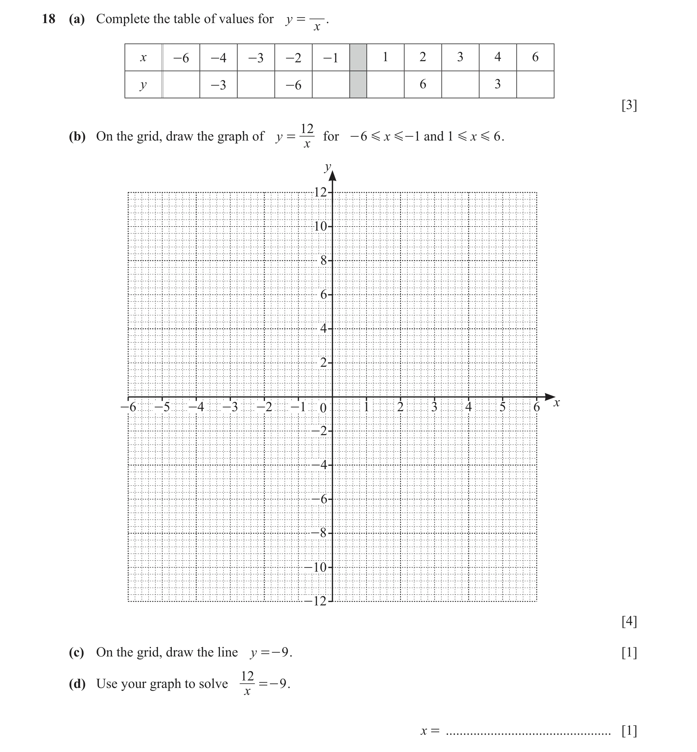 Question 161: (a) Complete the table of values for y = . x x -6 -4 -3 -2 -1 1 2 3 4 6 y -3 -6 6 3 [3] 12 (b) On the grid, draw the graph of y = for - 6 G…