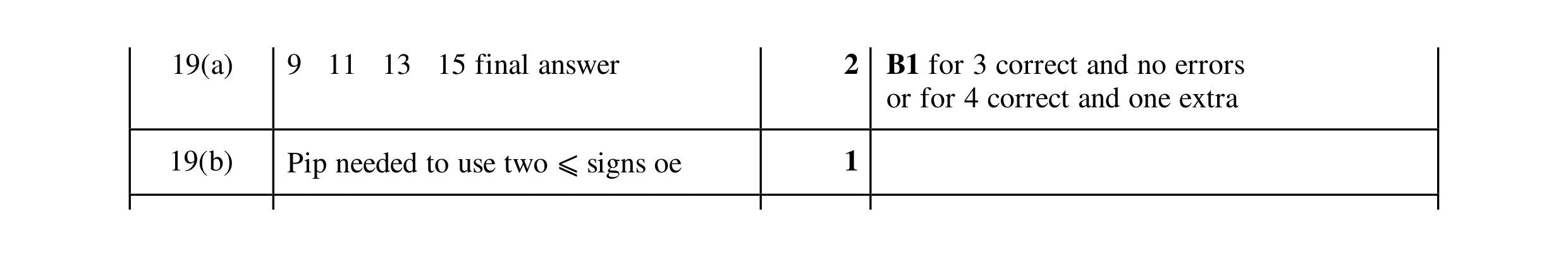 Mark scheme for question 41