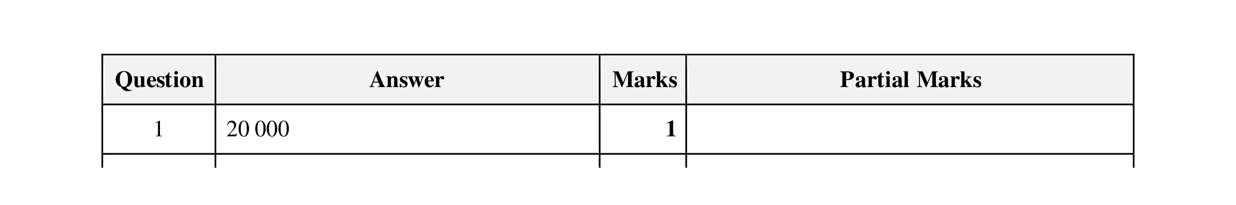 Mark scheme for question 153
