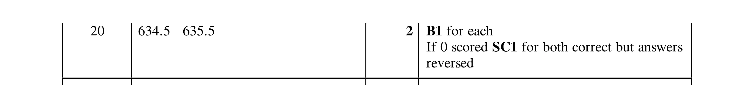 Mark scheme for question 109