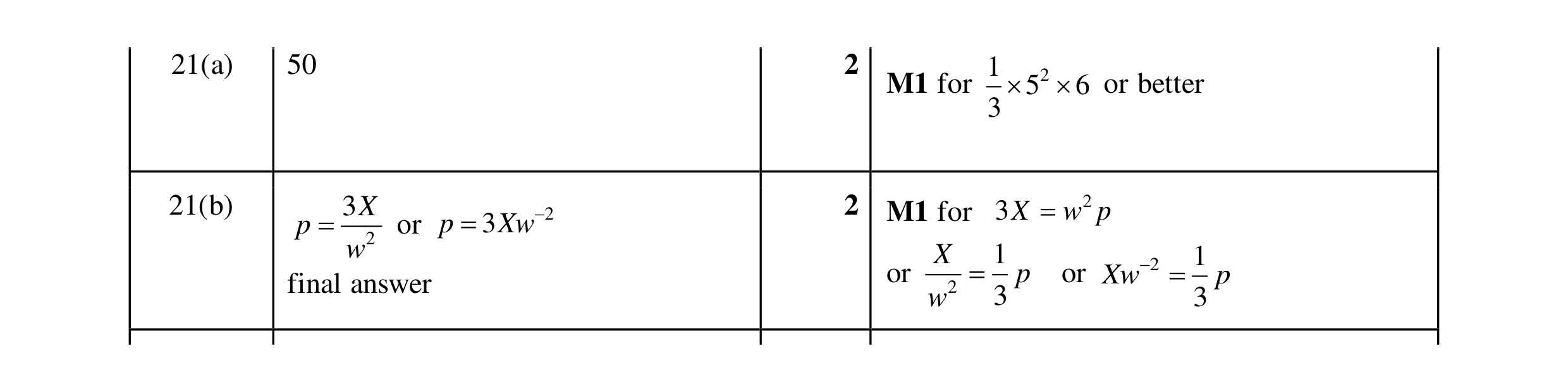 Mark scheme for question 144