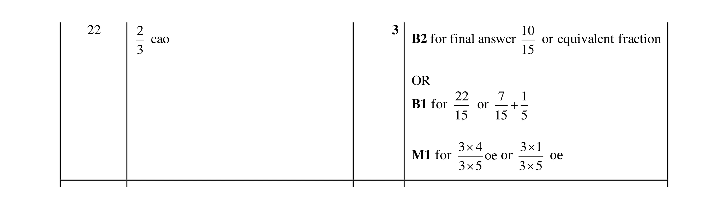Mark scheme for question 162