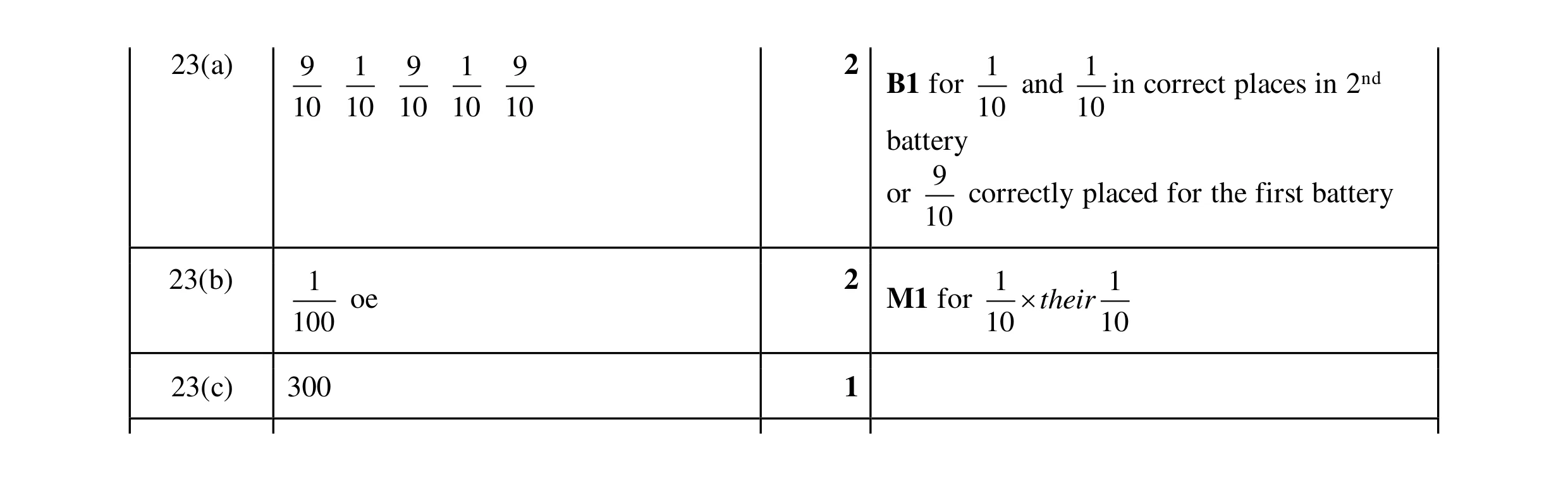 Mark scheme for question 19