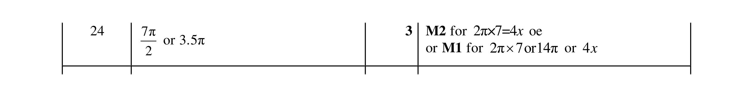 Mark scheme for question 86
