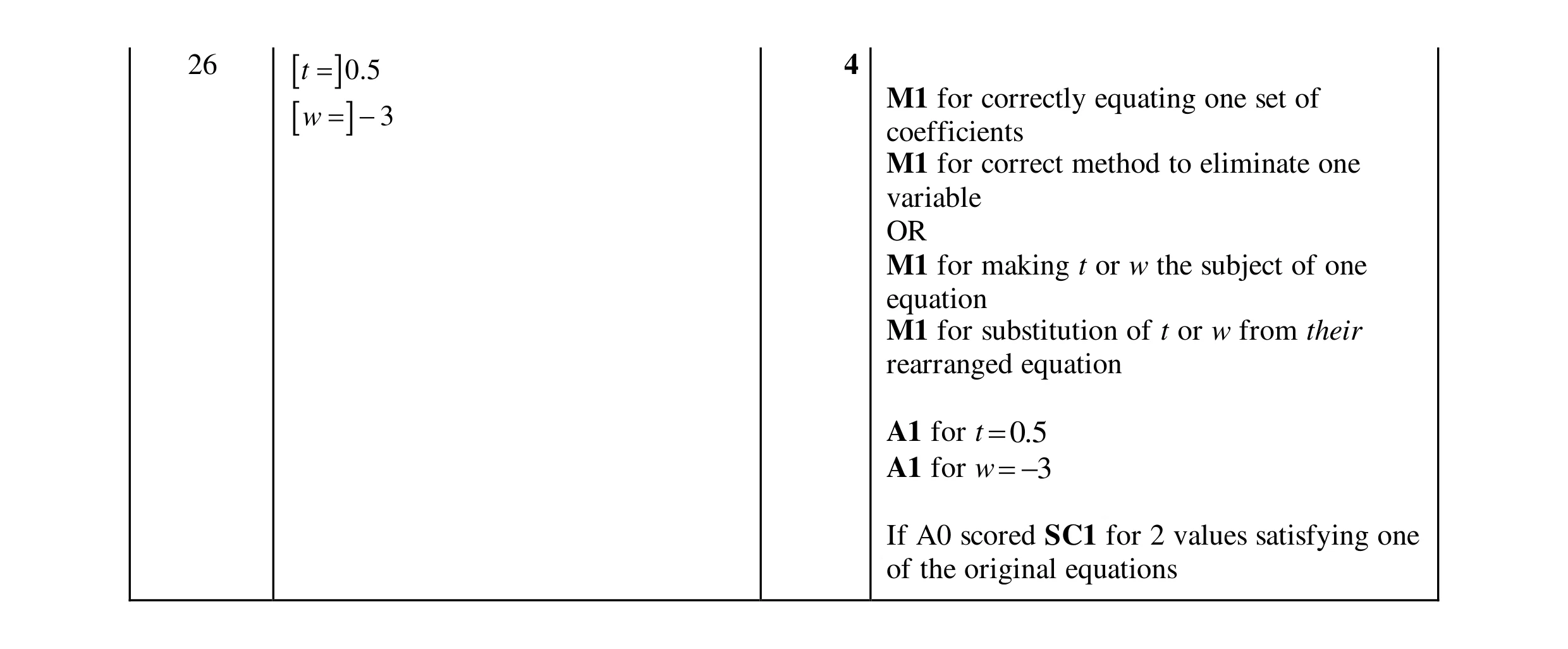 Mark scheme for question 116