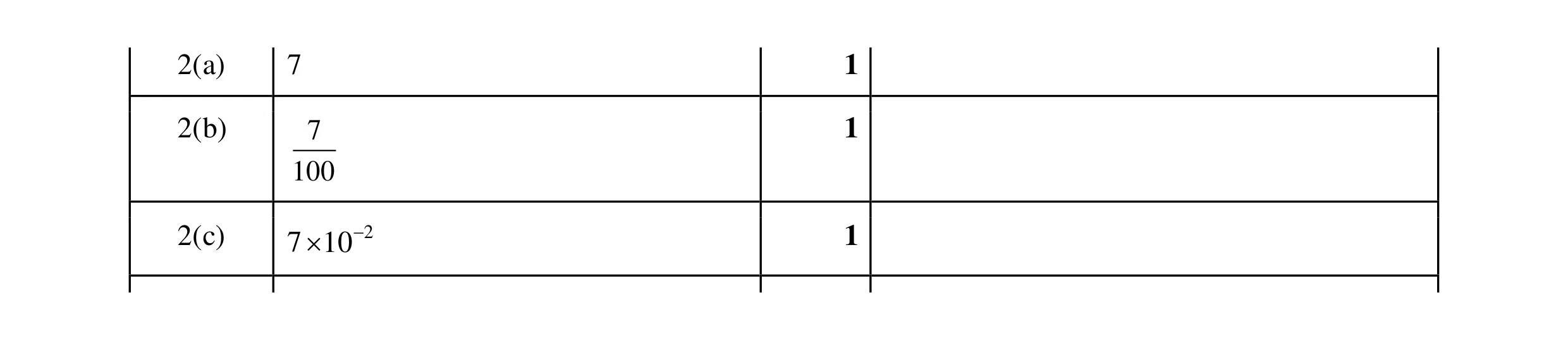 Mark scheme for question 160