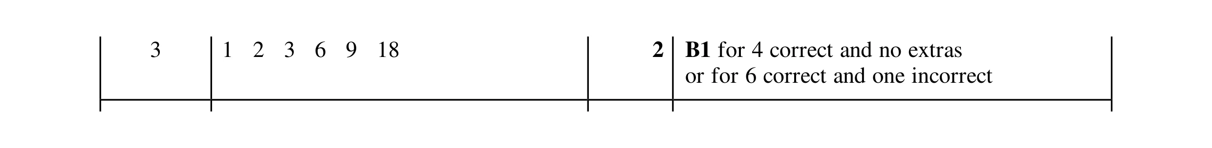 Mark scheme for question 154