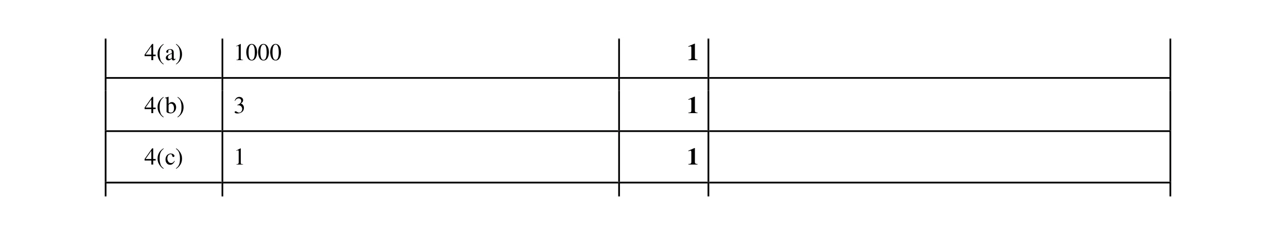 Mark scheme for question 53