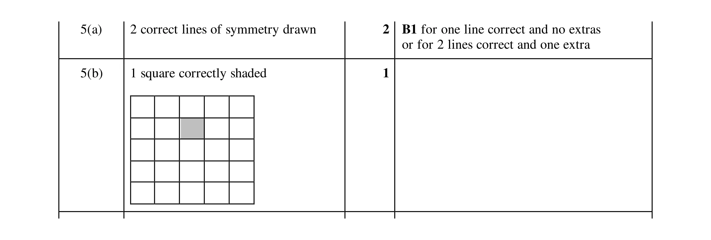 Mark scheme for question 63